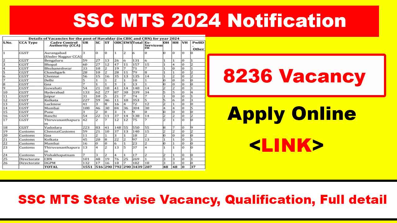 SSC MTS Recruitment 2025, 10th Pass Vacancy ,Apply online for 9583 ...